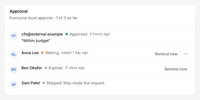 The Approval panel showing Everyone must approve · 1 of 3 so far, with approvers marked Approved, Waiting, Expired and Skipped, and Remind now
