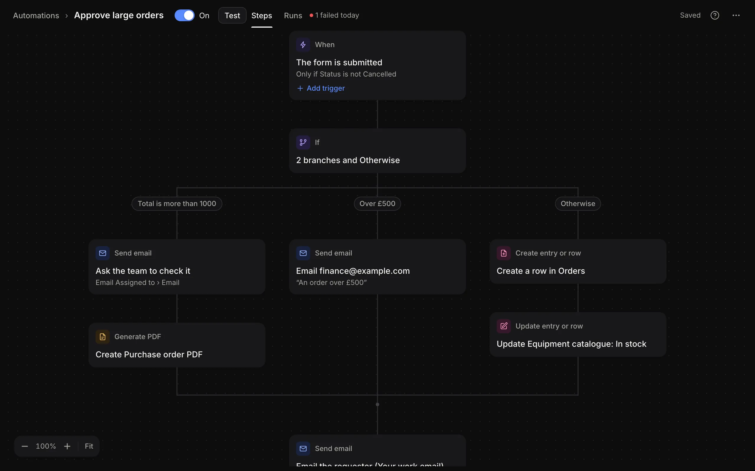 The automation editor, showing a trigger, an If block with three branches and the steps under each.