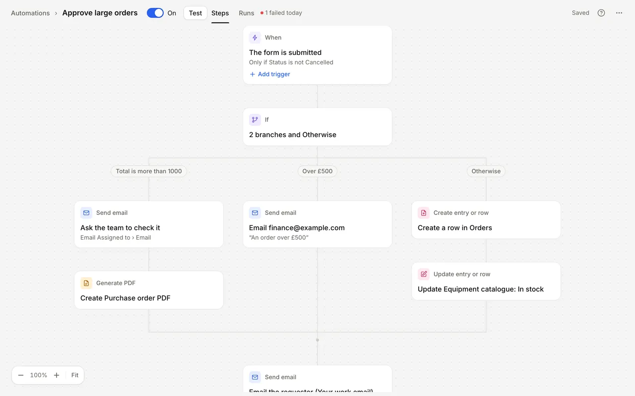 An automation in the editor: the When card, an If step with three branches and the steps in each branch