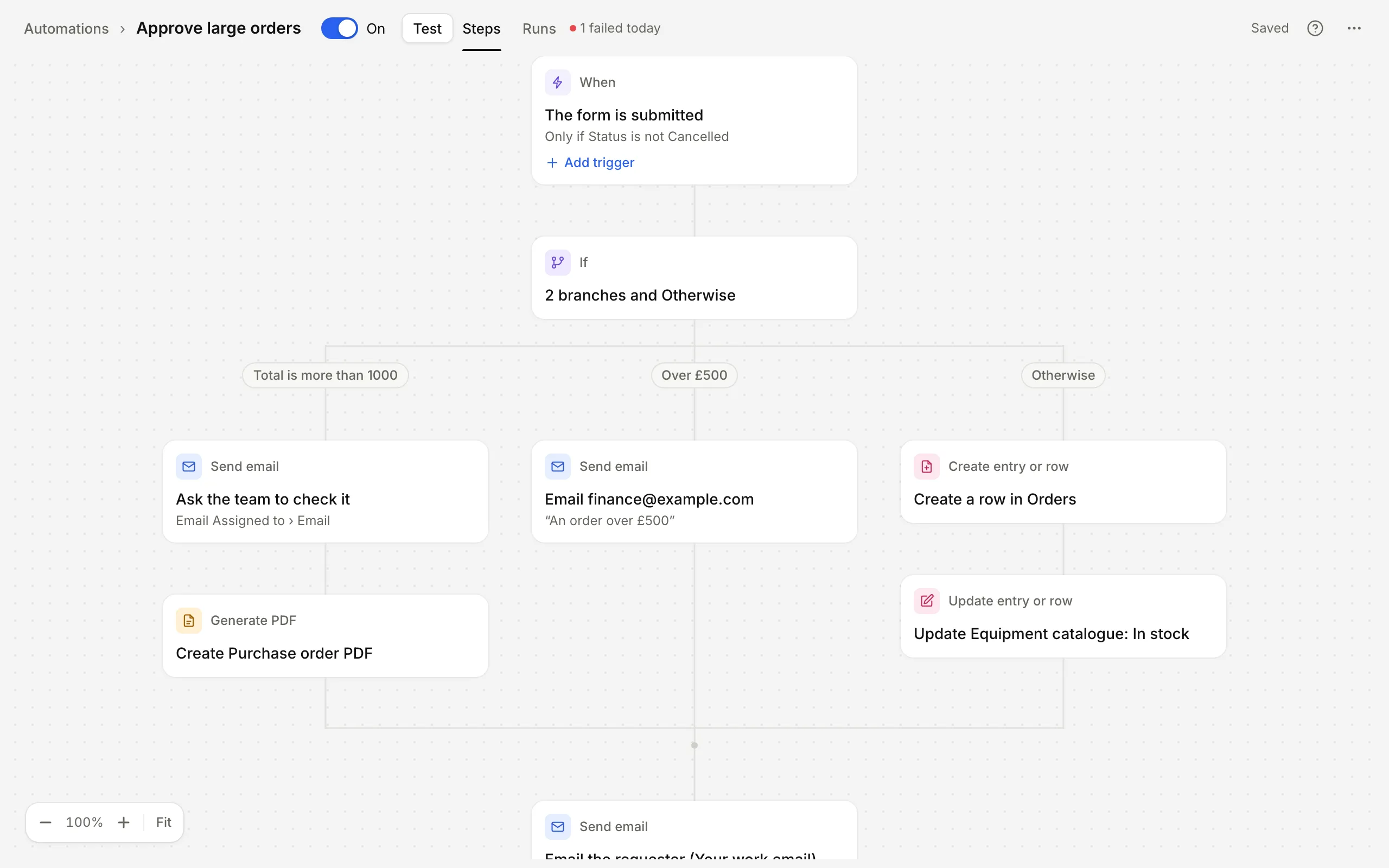 The automation editor, showing a trigger, an If block with three branches and the steps under each.