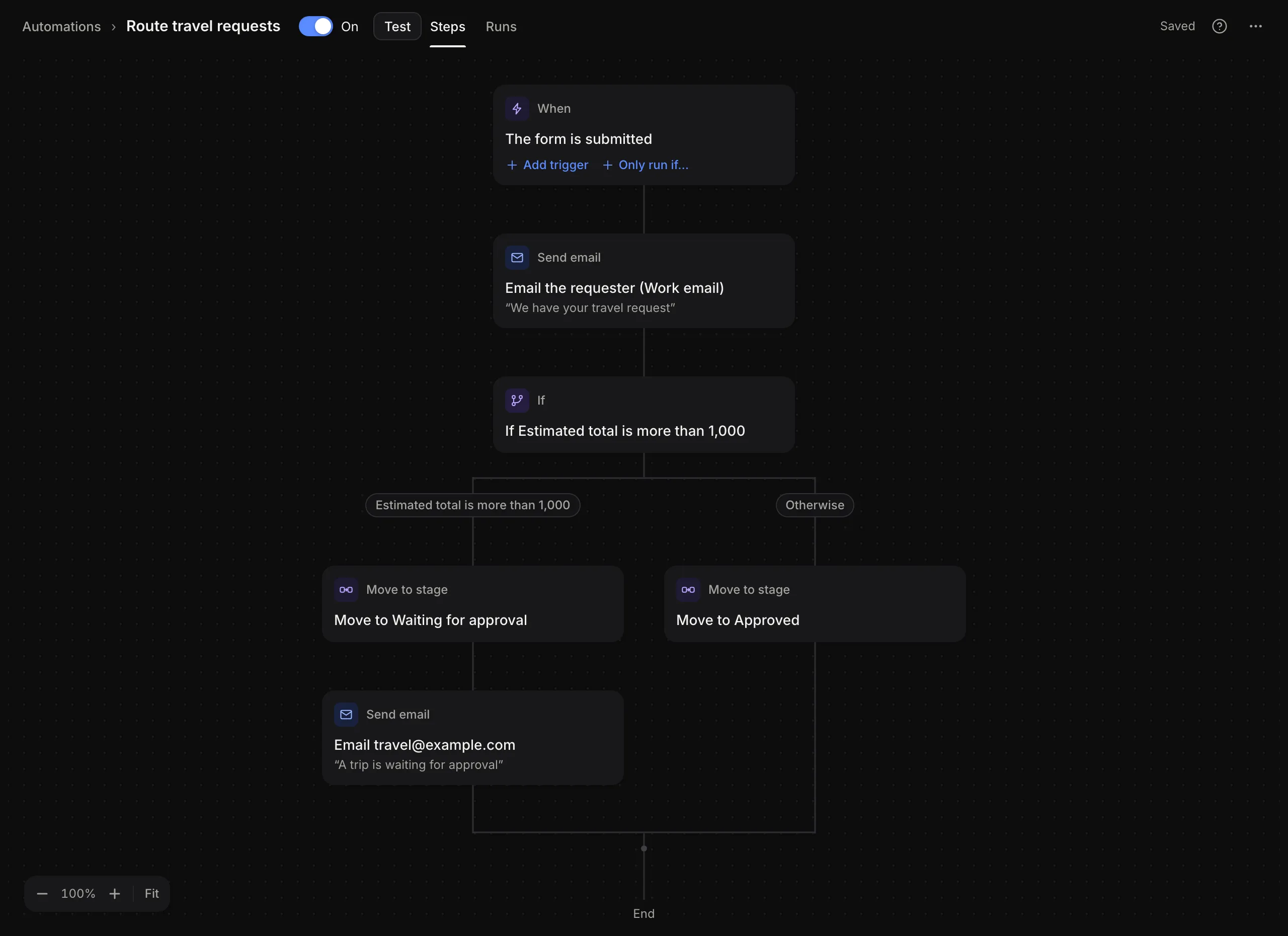 The Route travel requests automation
