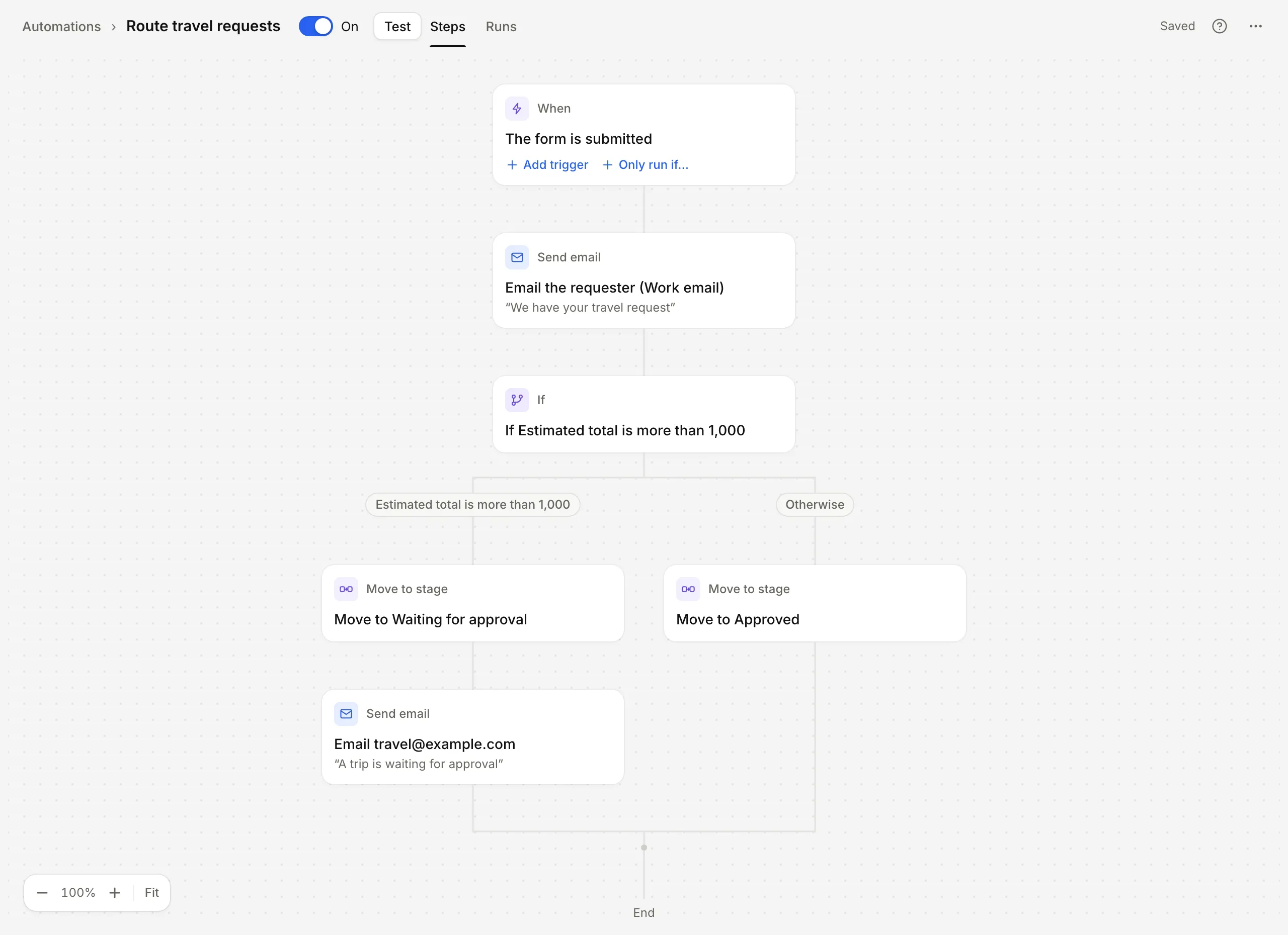 The Route travel requests automation