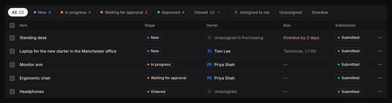 Stage pills with entry counts above the entries table, next to the Assigned to me, Unassigned and Overdue quick filters