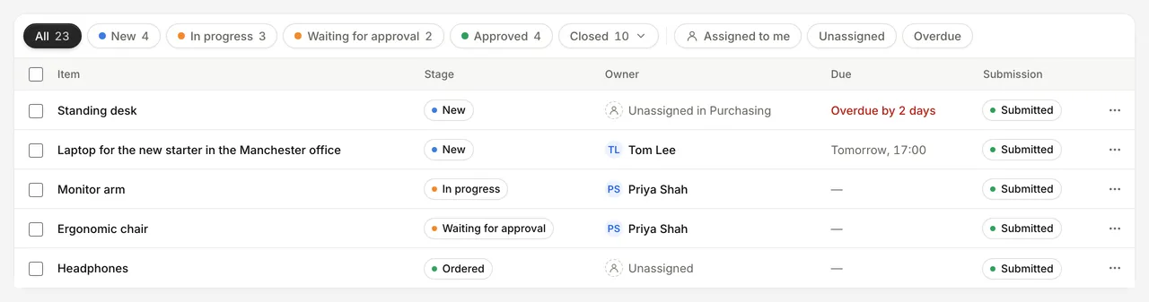 Stage pills with entry counts above the entries table, next to the Assigned to me, Unassigned and Overdue quick filters