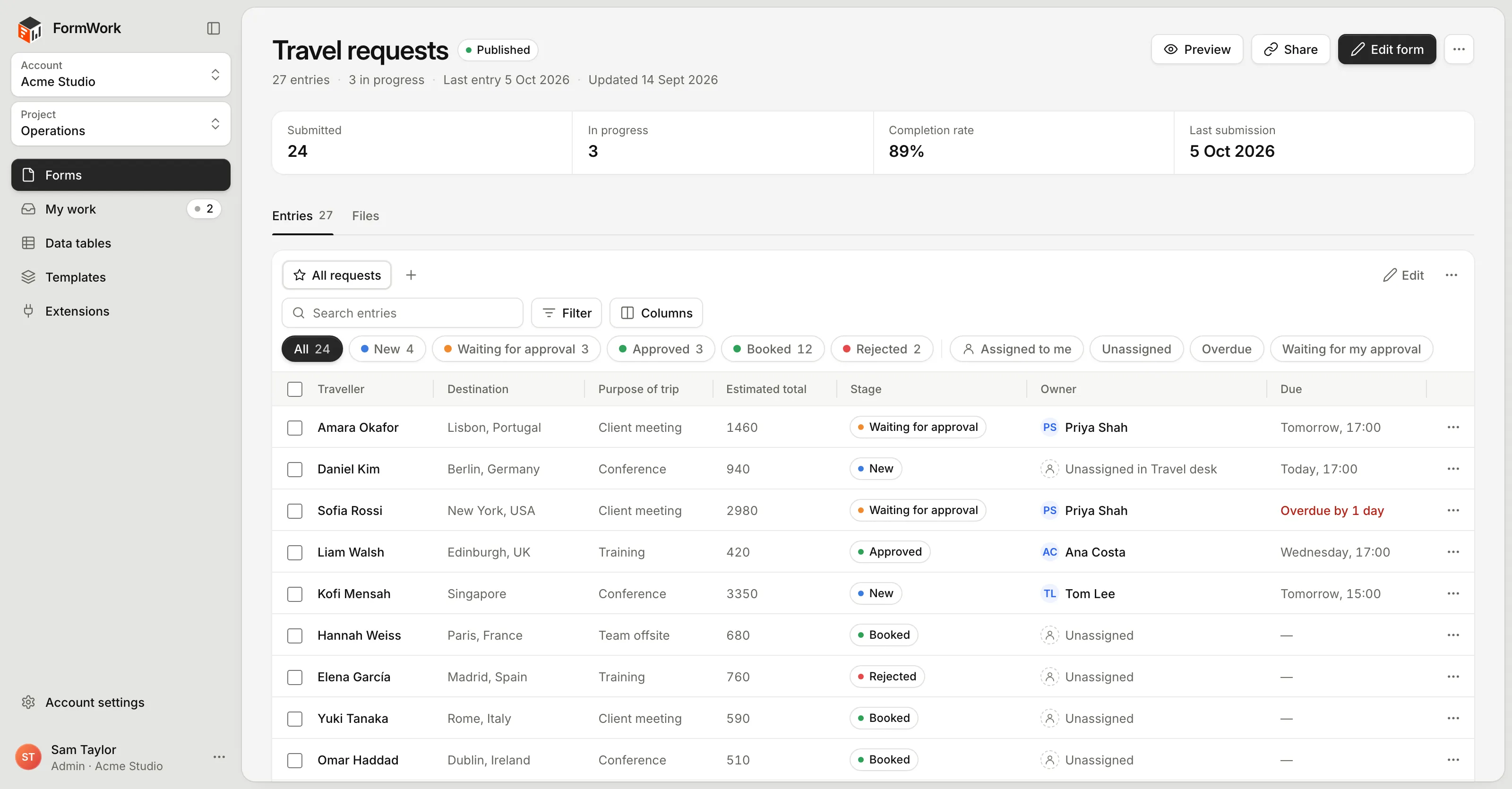 Travel requests by stage, owner and due time