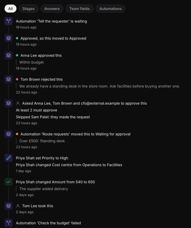 An entry's History tab showing automation runs, approvals, stage moves and changes to answers and team fields, with filters at the top