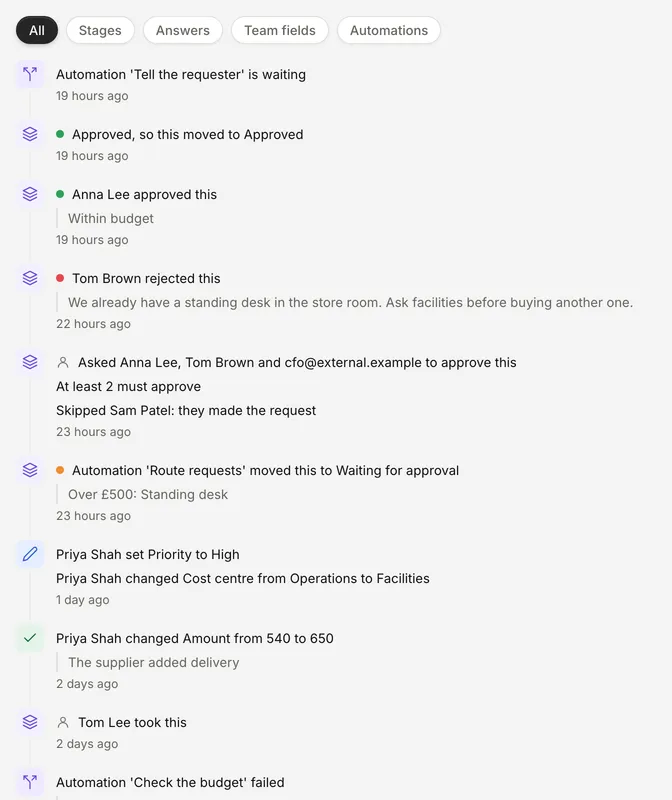 An entry's History tab showing automation runs, approvals, stage moves and changes to answers and team fields, with filters at the top