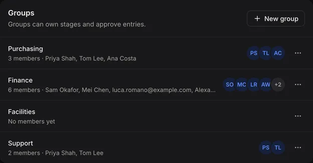 Groups in Account settings, each with its members, and New group