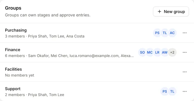 Groups in Account settings, each with its members, and New group