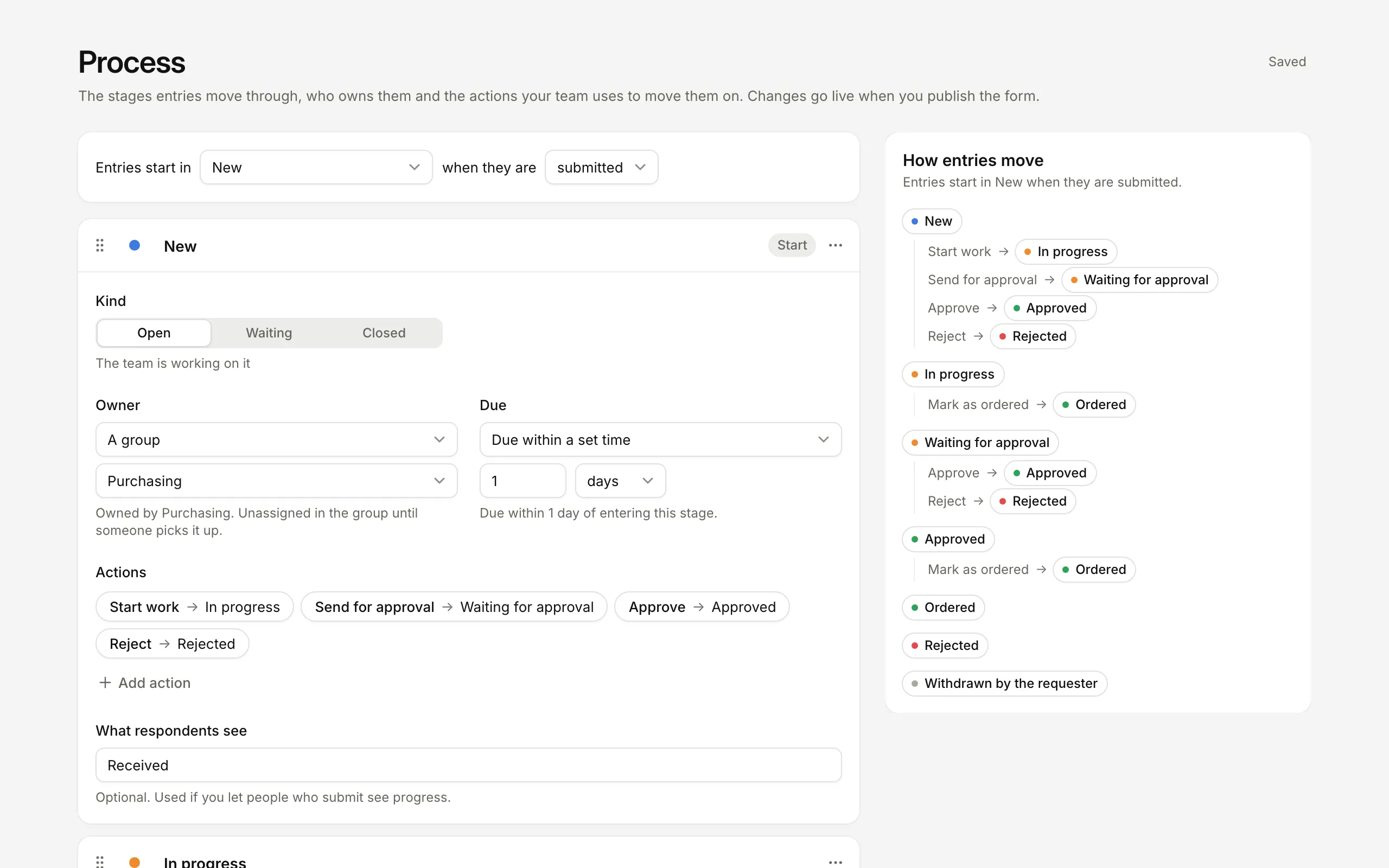 The Process page, with stage cards for owner, due time and actions beside a summary of how entries move.