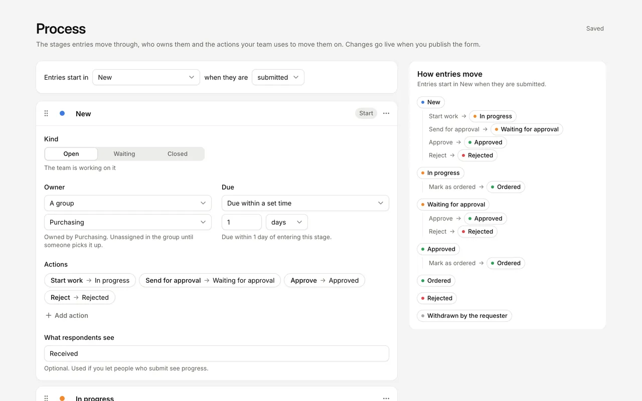FormWork's process editor sets the owner, due time and actions for each stage and shows how entries move