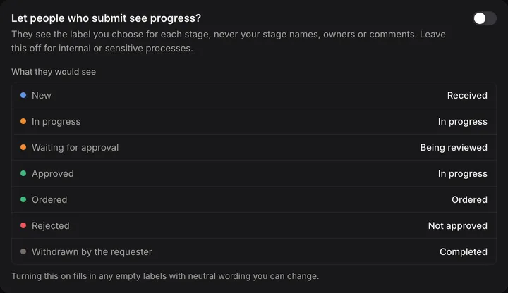 The Let people who submit see progress? setting on the Process page, previewing the label respondents would see for each stage