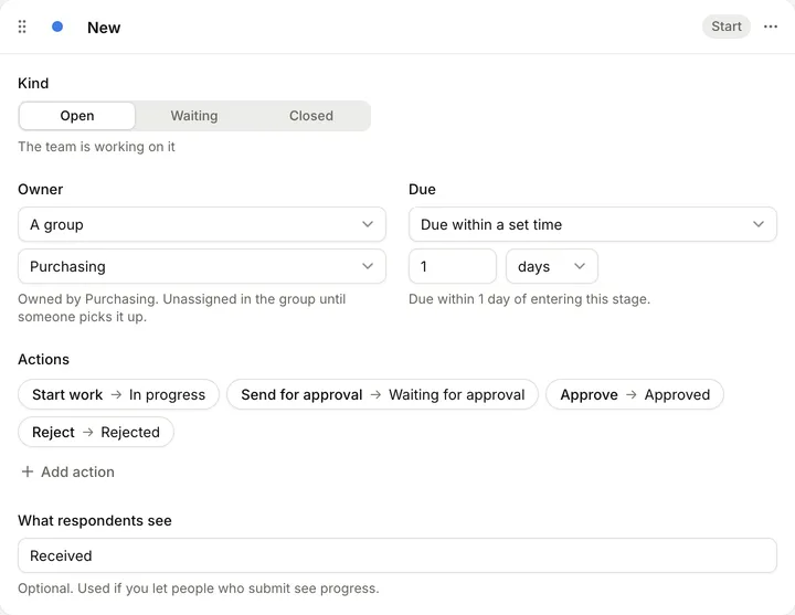 A stage card with Owner set to the Purchasing group and Due set to within 1 day