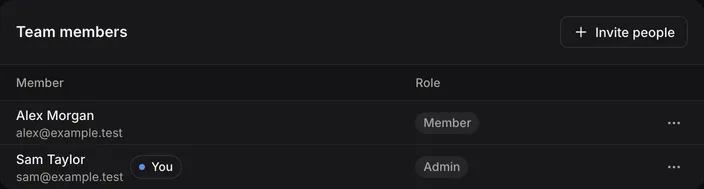 Team members in Account settings, with each person's role and Invite people