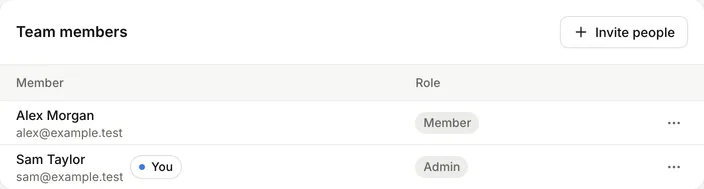 Team members in Account settings, with each person's role and Invite people